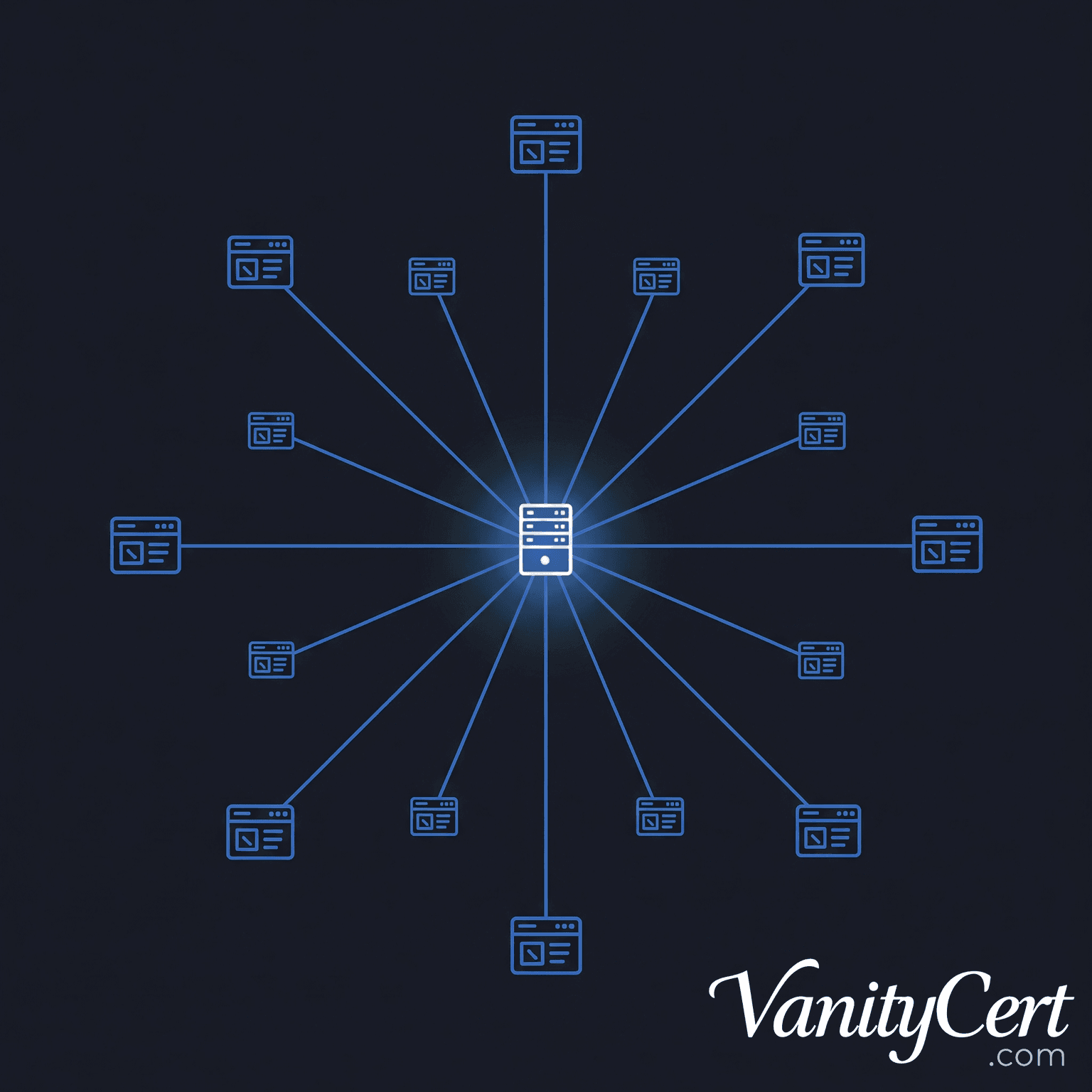 Decoding Domain Validation: The Technical Guide to Making it Effortless